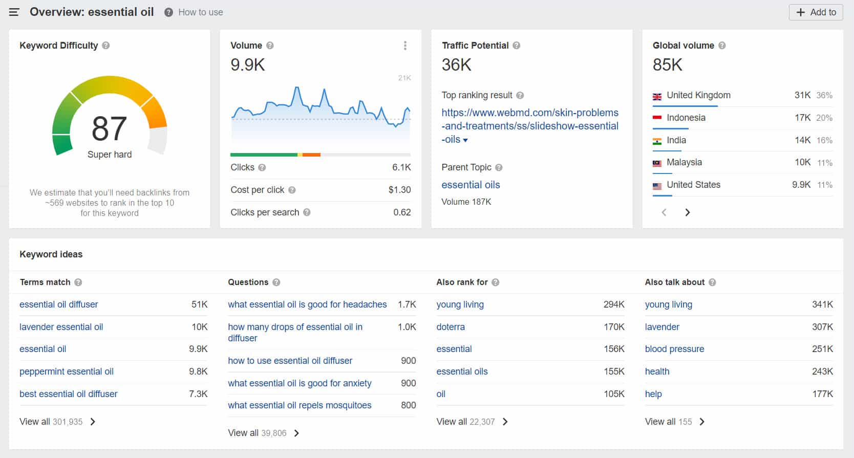 find profitable niches