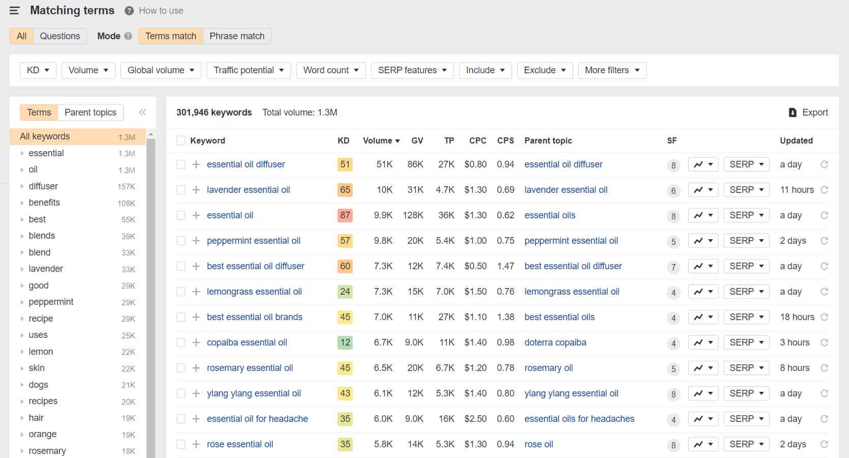 find profitable niches