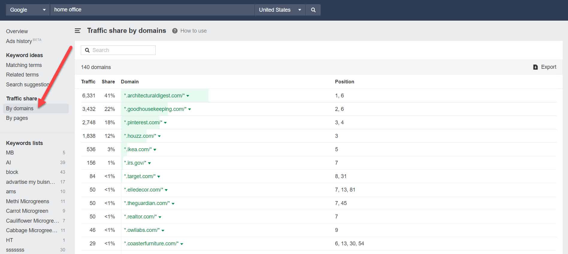 find profitable niches