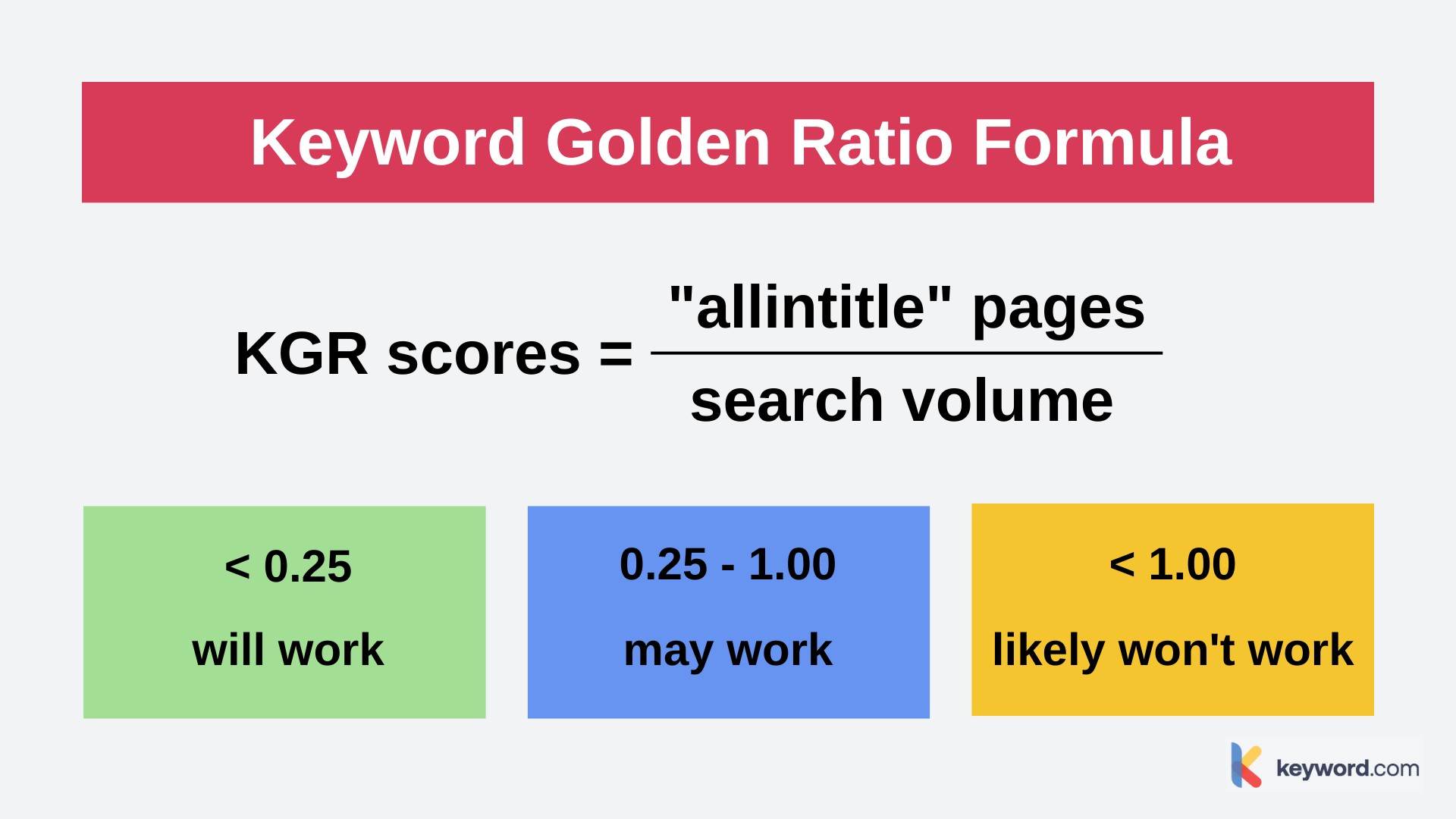 example of calculating the kgr score using equation