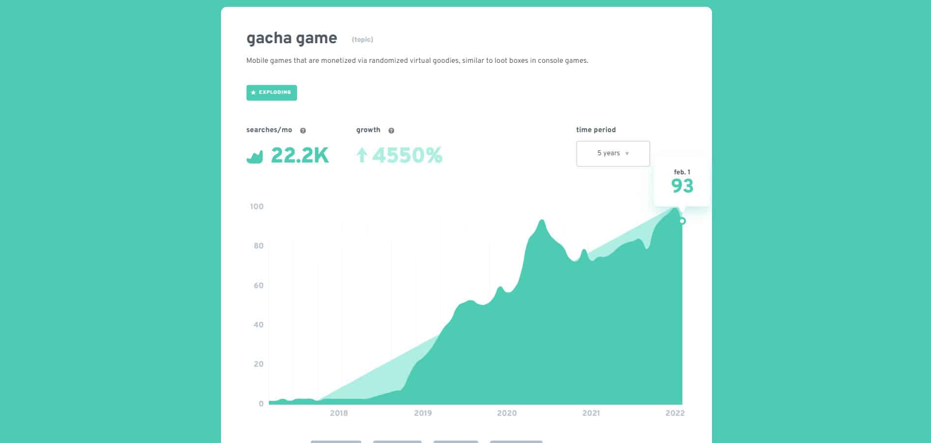 find profitable niches