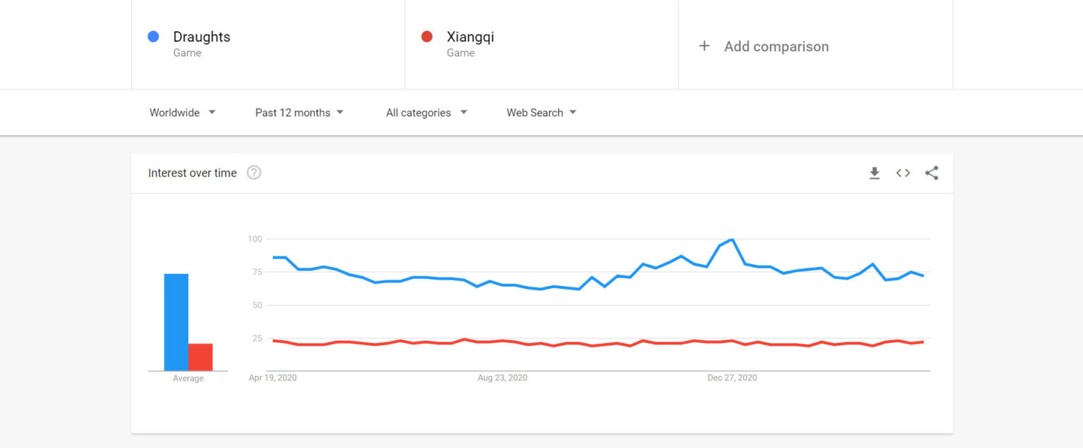 google trends comparison