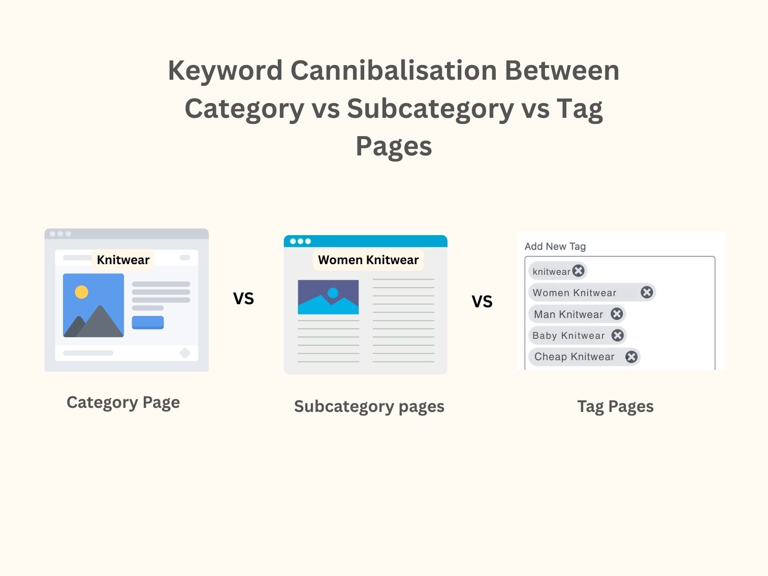 keyword cannibalisation between category vs subcategory vs tag pages