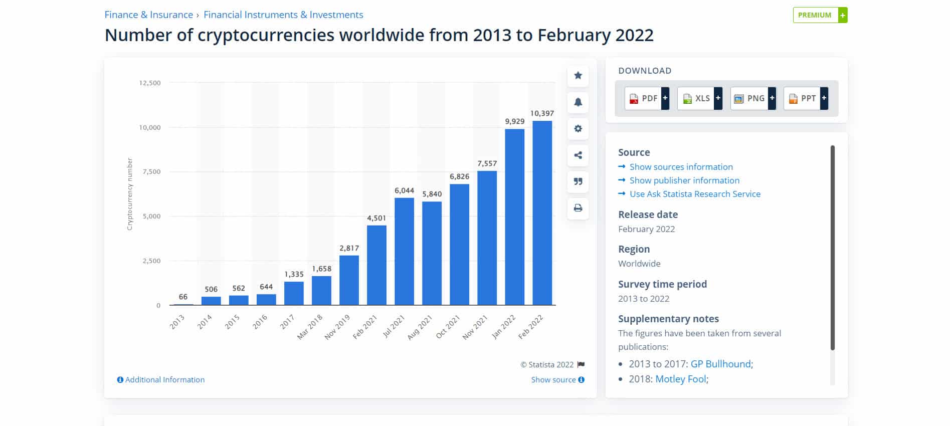 find profitable niches