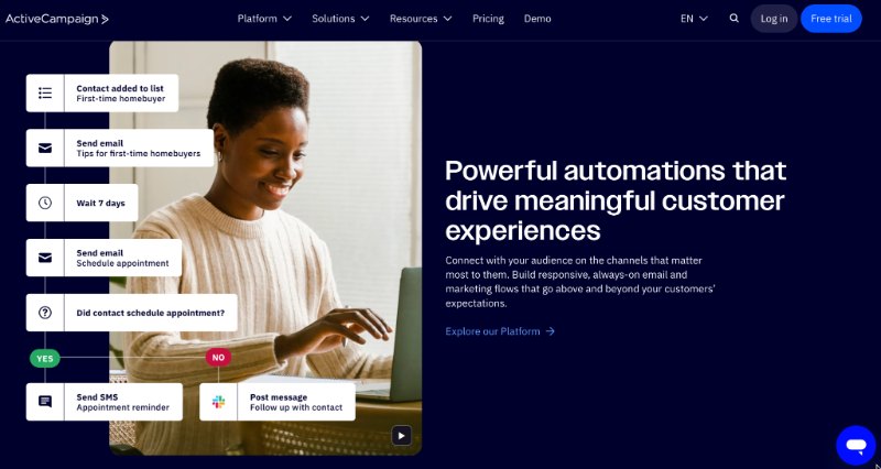 white label software for content marketers - activecampaign