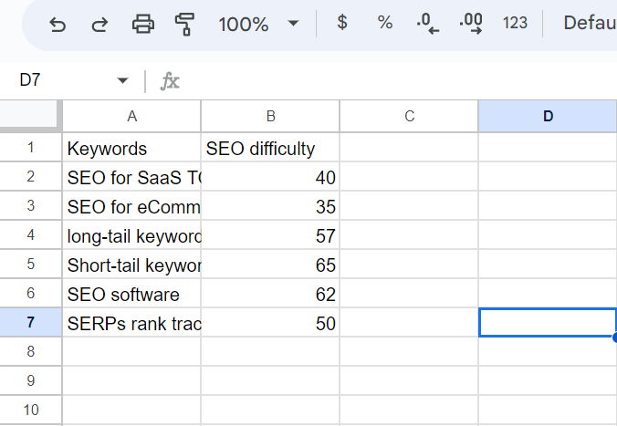 a spreadsheet containing keywords with their seo difficulties