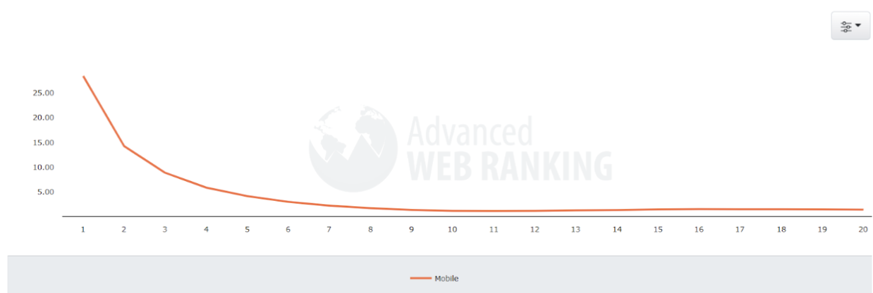 mobile vs. desktop ranking: advanced web ranking