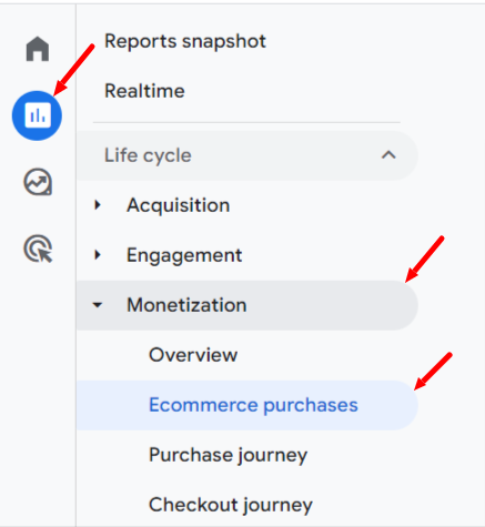 calculate seo roi using conversion rate step 1