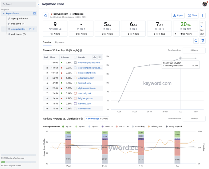 enterprise rank tracking software for seo
