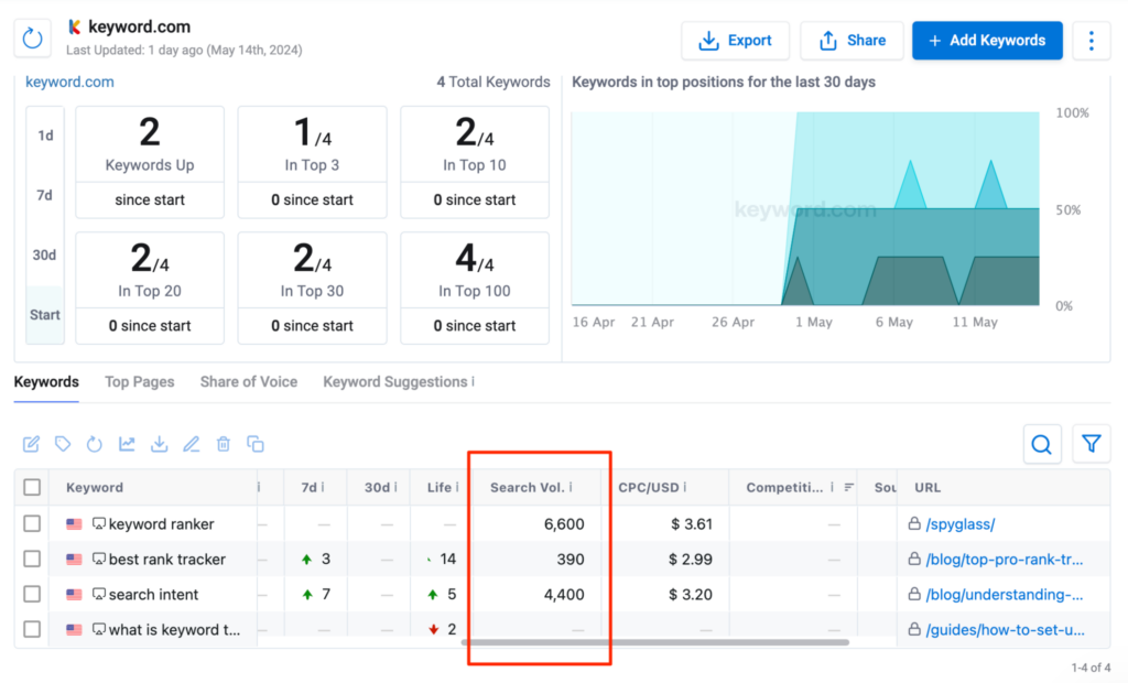 how to find keyword volume