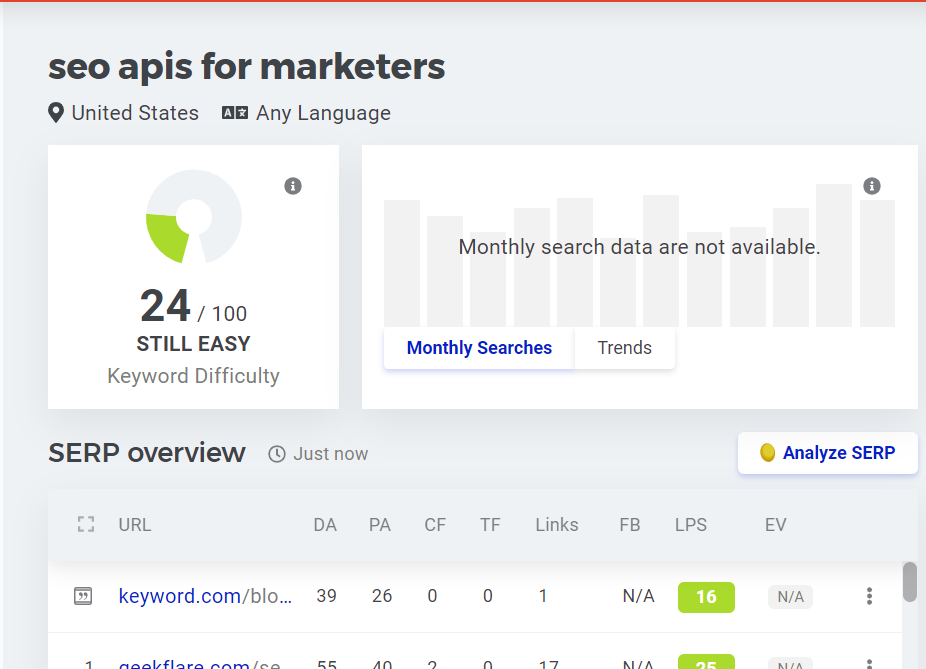 low difficulty keywords analysis for seo apis for marketers