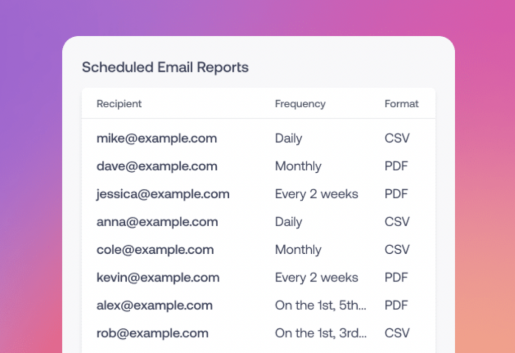 example of keyword.com reports