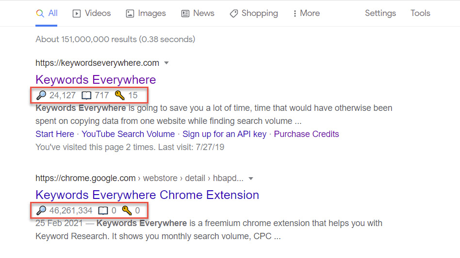 keyword surfer example 4