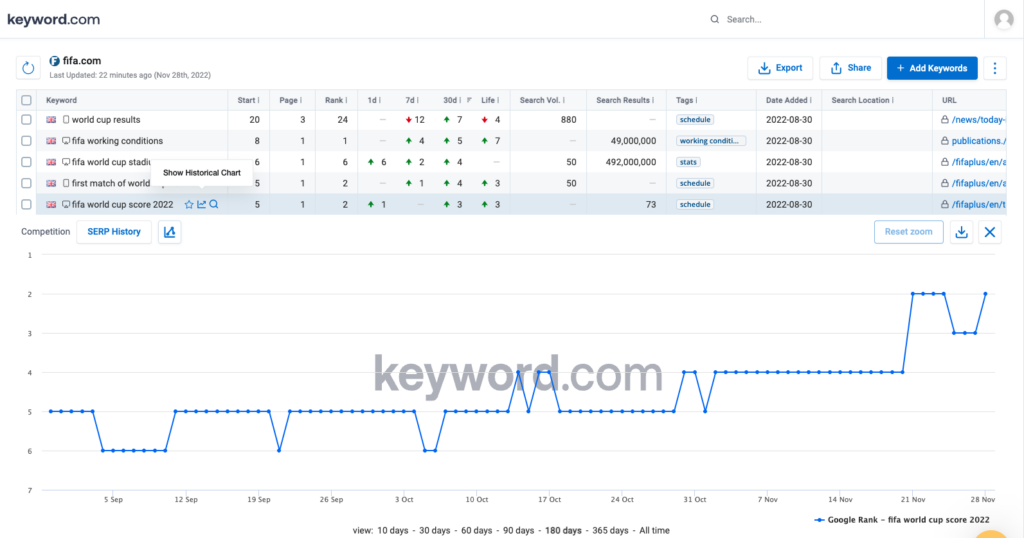 keyword.com example 3