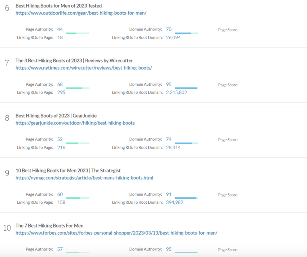 hiking boots topical authority