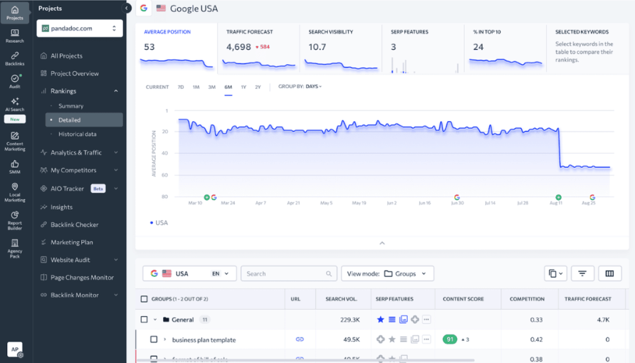 se ranking dashboard