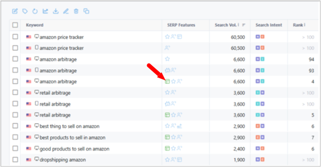 screenshot of a keyword research dashboard showing serp features, search volume, and keyword intent across multiple terms.