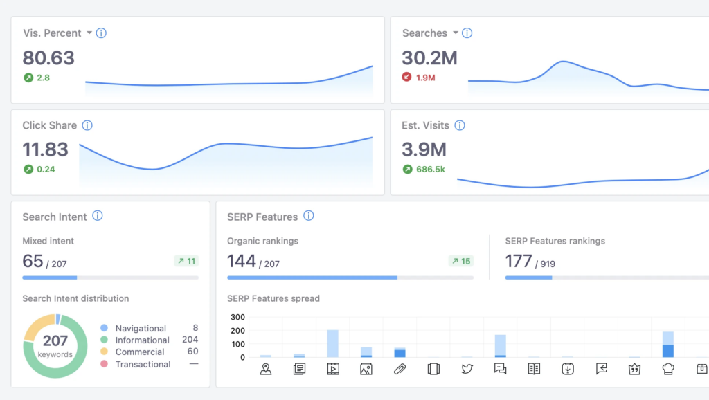 what is advanced web ranking? a complete seo platform