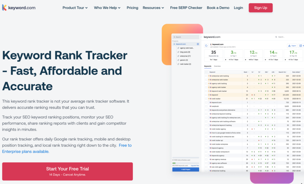 white label software for content marketers - keyword.com